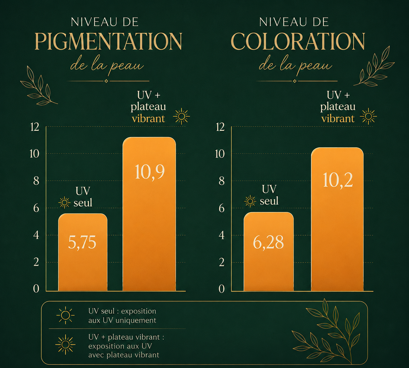 Graphique Bronzage Carré Body Wave